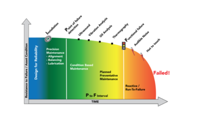 condition monitoring partners ireland dublin cork waterford