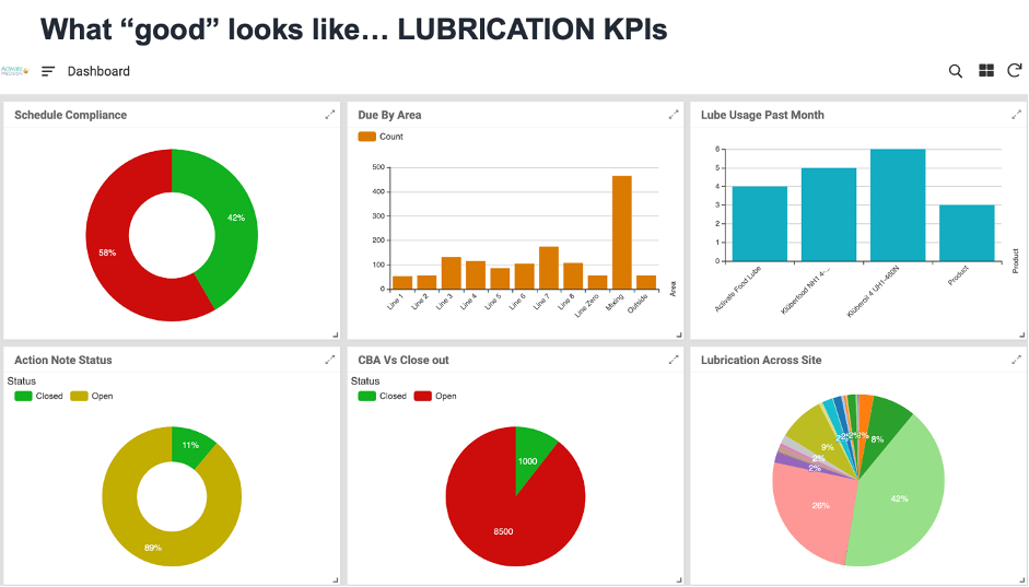 precision lubrication cbm partners ireland dublin cork waterford